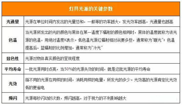 灯具光源图