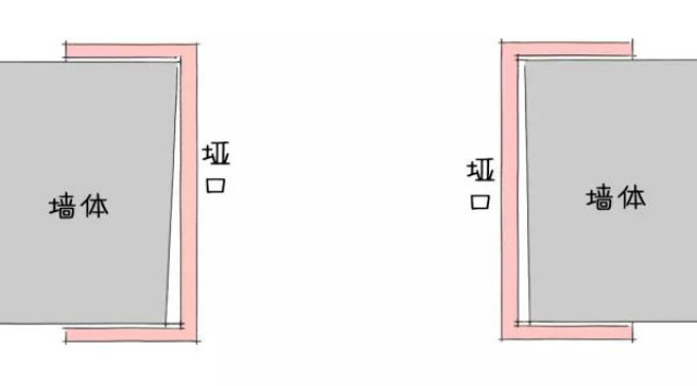 什么是包垭口
