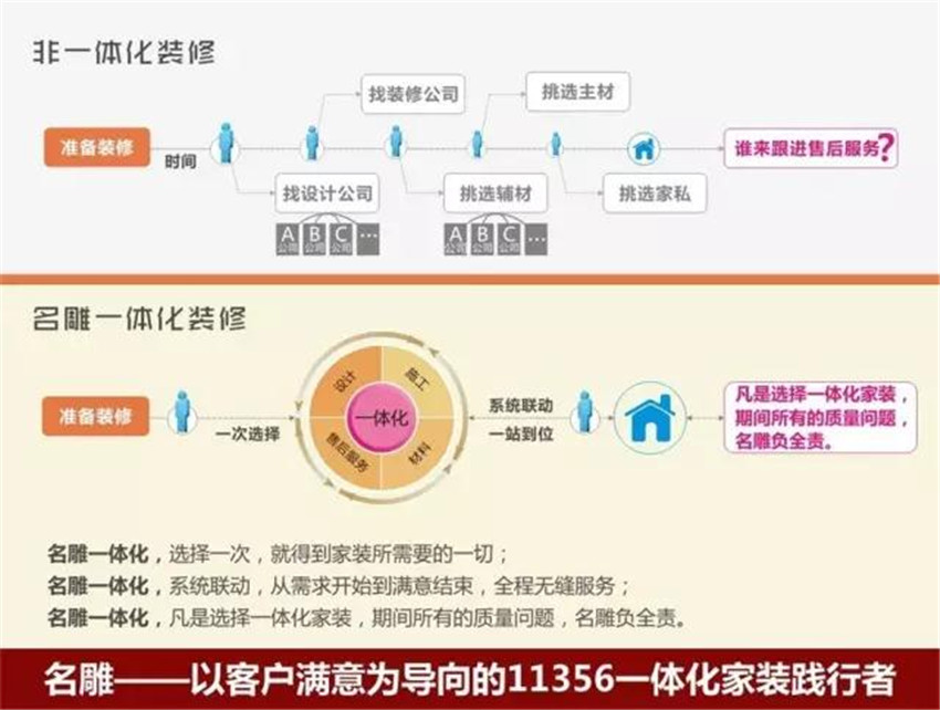 柳州装修助手一体化装修优势