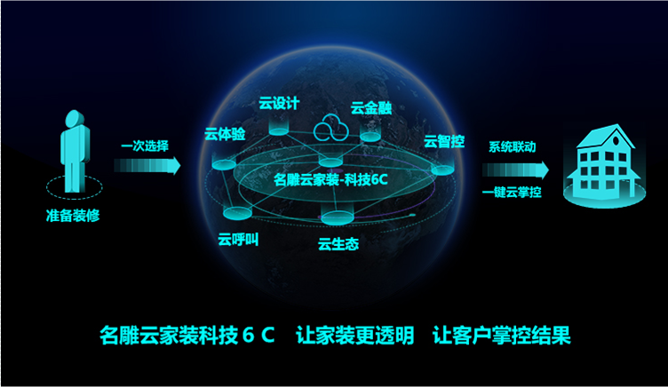柳州装修助手装饰一体化服务