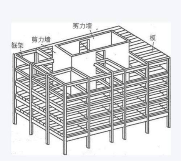 剪力墙与承重墙图