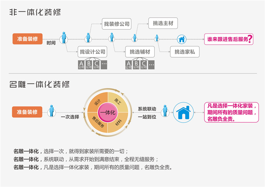 柳州装修助手一体化家装