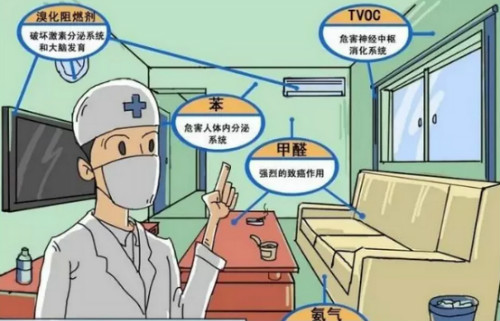 室内装修材料甲醛危害图