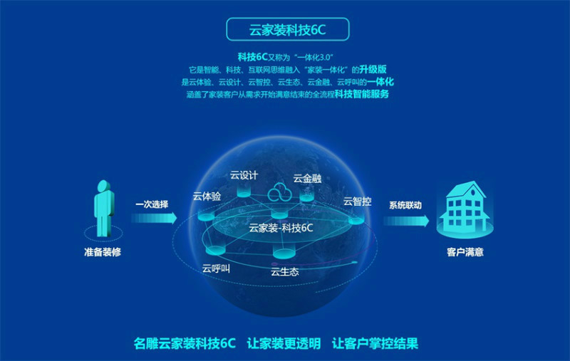 佛山装修公司排行榜柳州装修助手科技6C图