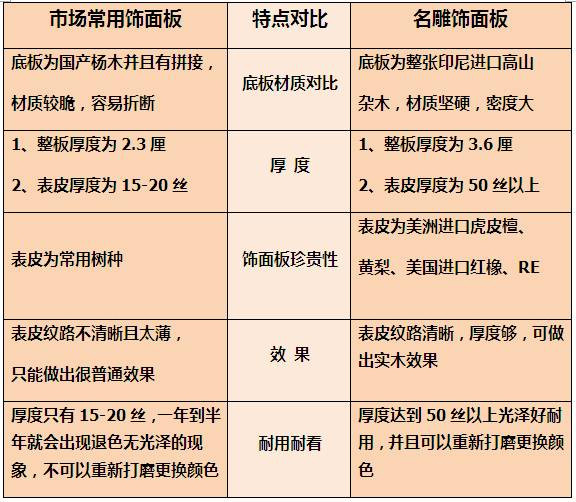 室内装修环保板材