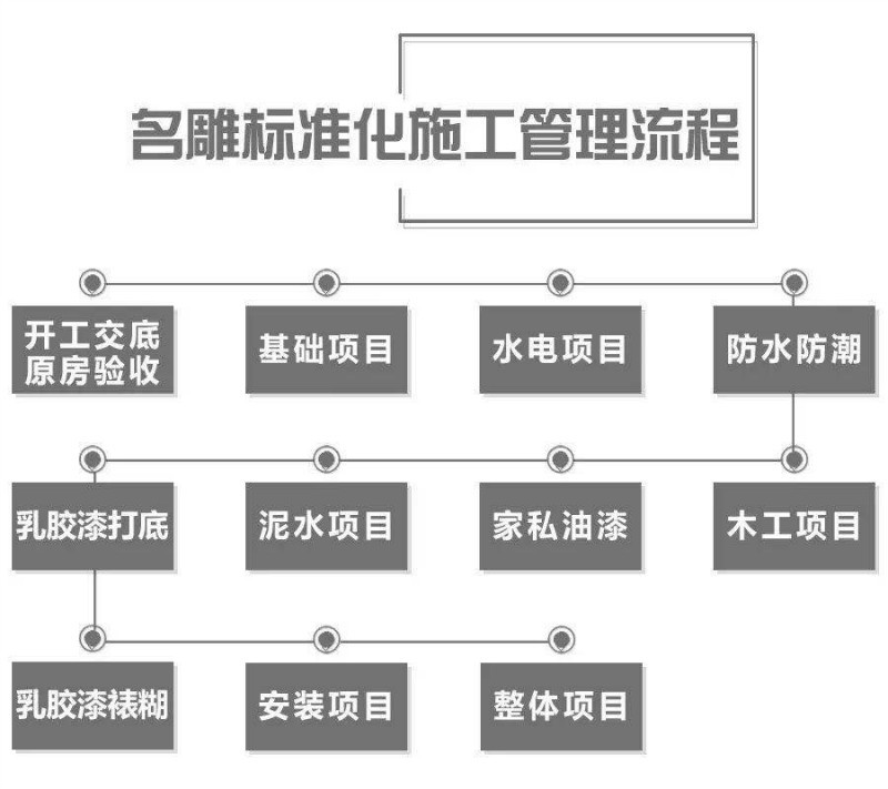 夏天刷漆起泡剥落怎么办