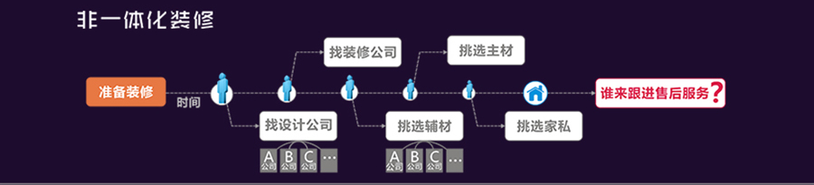 柳州装修助手装饰