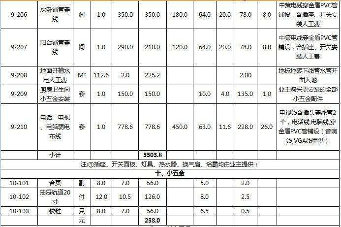 2017室内装修预算表