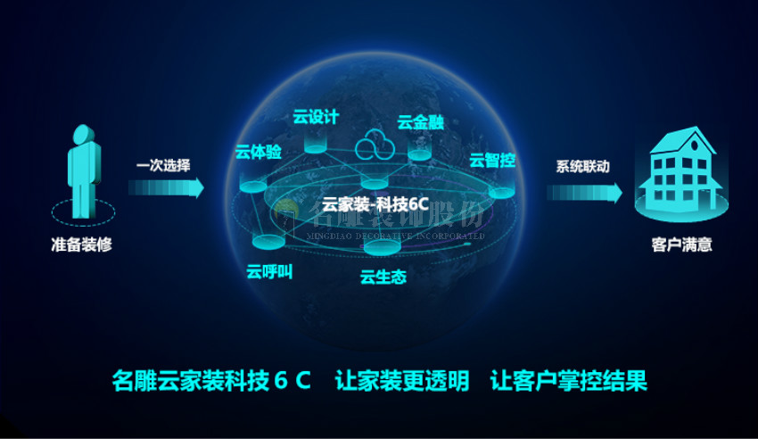 装饰装潢公司：柳州装修助手云家装科技6C