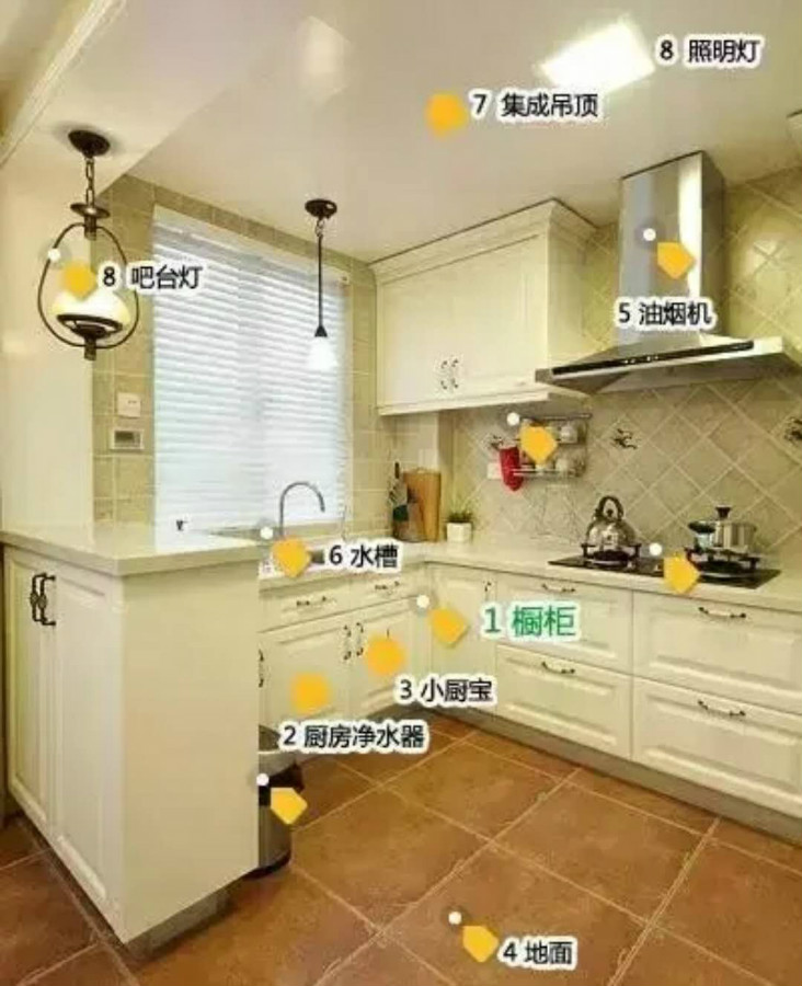 厨房预算图