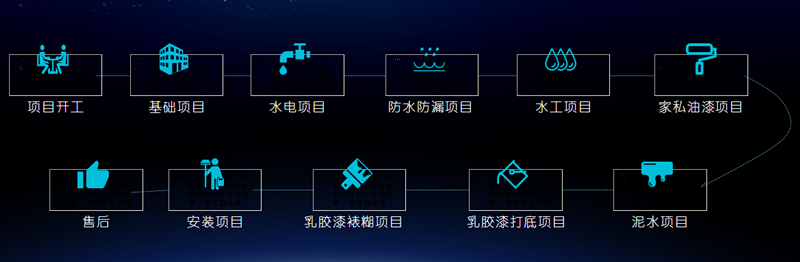 施工管理图
