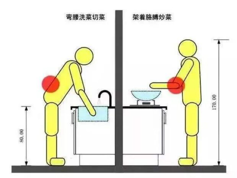 厨房装修