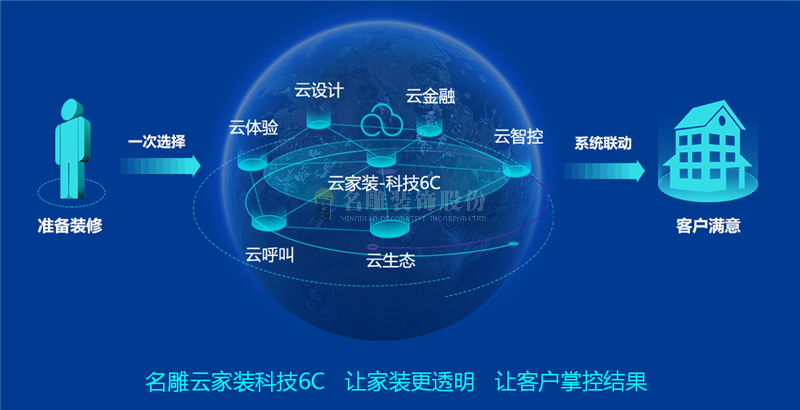 装修公司