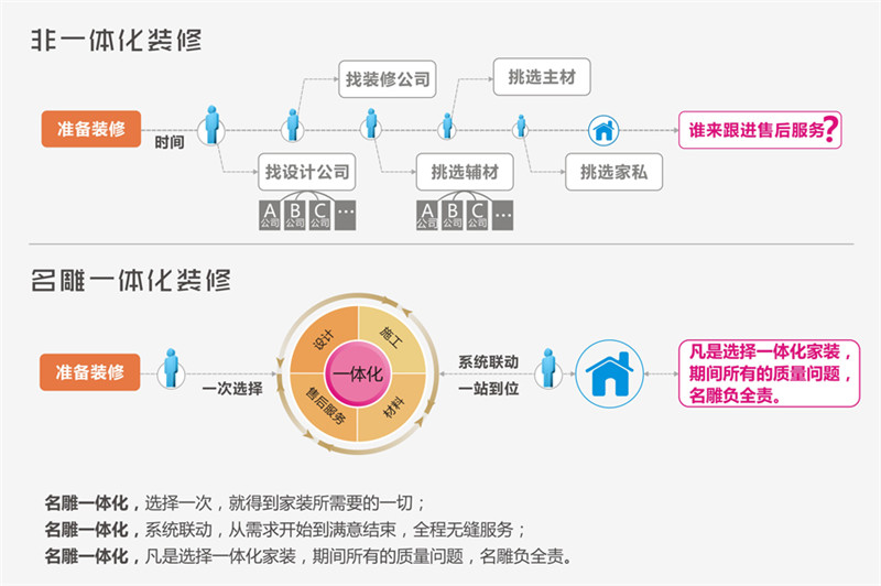 柳州装修助手装饰一体化系统服务
