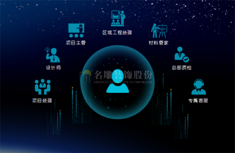 有资质的装修公司
