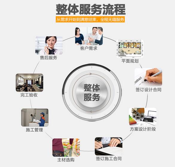 柳州装修助手装饰整体服务流程