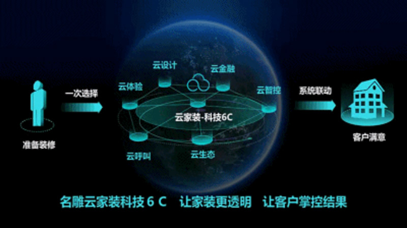 东莞装修，为什么这么多人选择东莞装修施工一体化？
