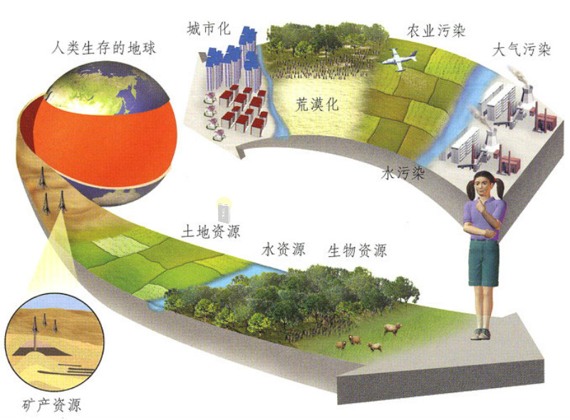 保护地球资源