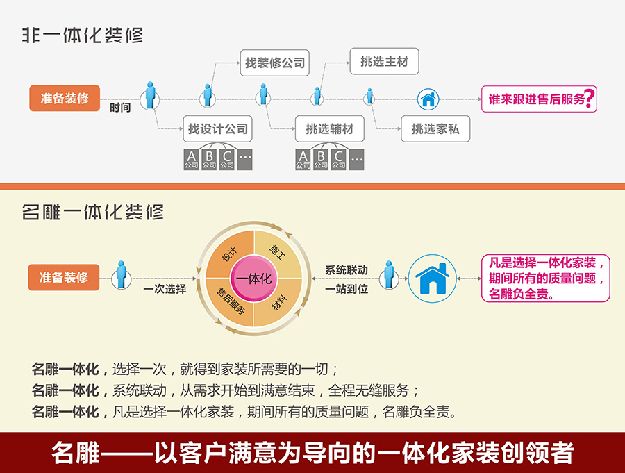 佛山柳州装修助手一体化装修