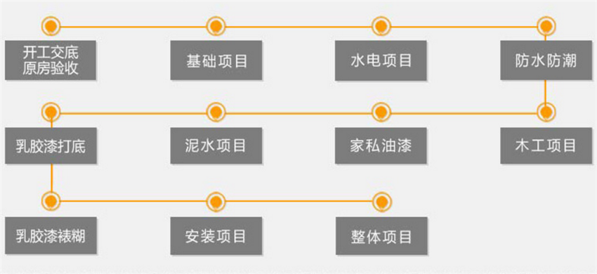 佛山房屋装修