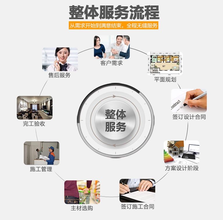 柳州装修助手装饰整体服务流程
