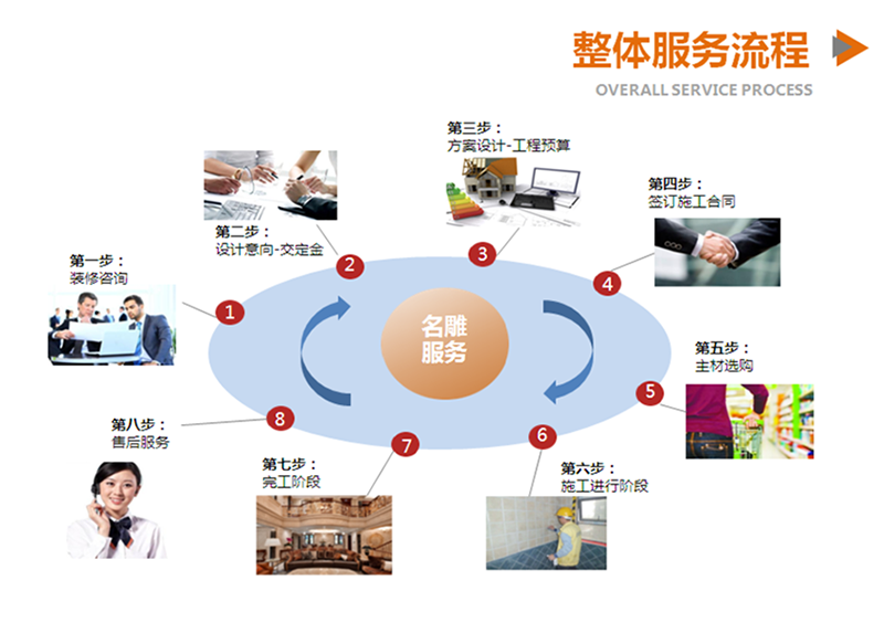 装修全包还是半包装修公司好