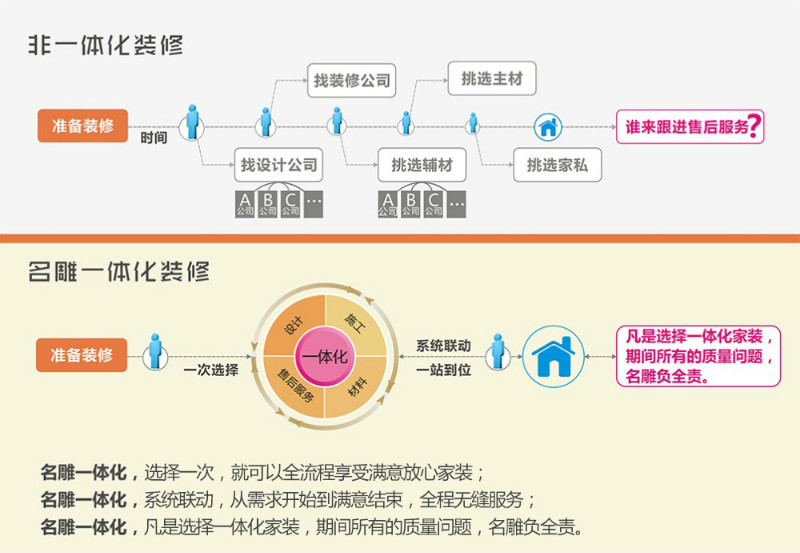 中山哪个装修公司比较好