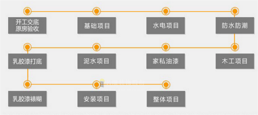 佛山高档装修，还要了解装修公司的工程质量