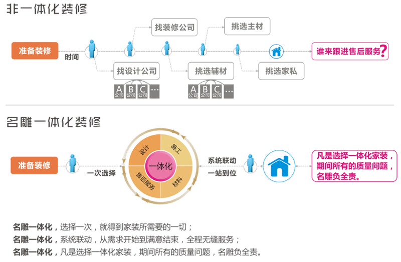 柳州装修助手一体化服务丨让家的功能颜值超10倍！业主群里都传爆了！
