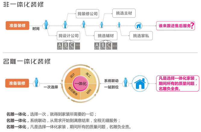 柳州装修助手别墅装修公司一体化服务