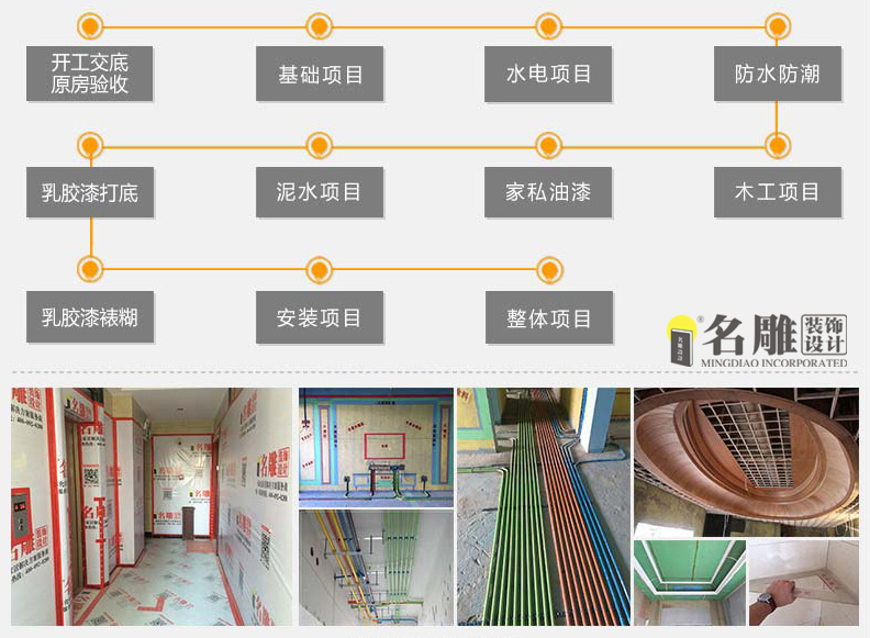 装修房子怎么省钱——系统装修流程