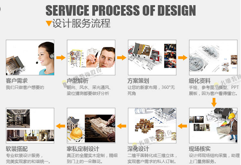 柳州装修助手装饰设计服务流程