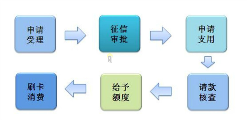 深圳壹方中心玖誉户型 装修专享的礼包等待领取!服务流程