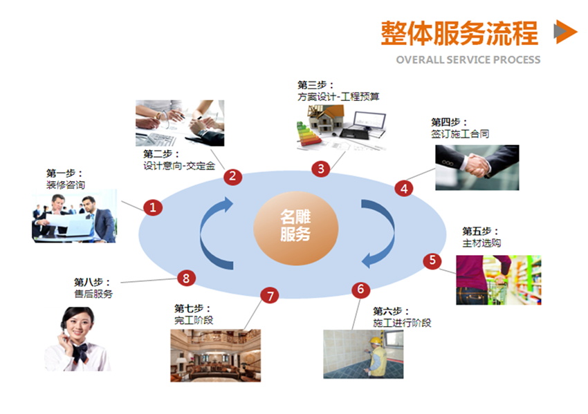 中山家装公司