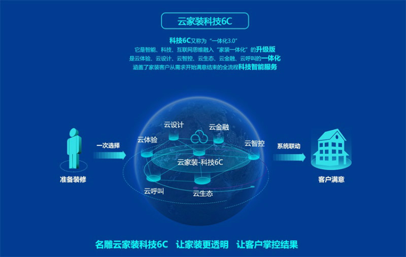 深圳家装公司一体化服务图