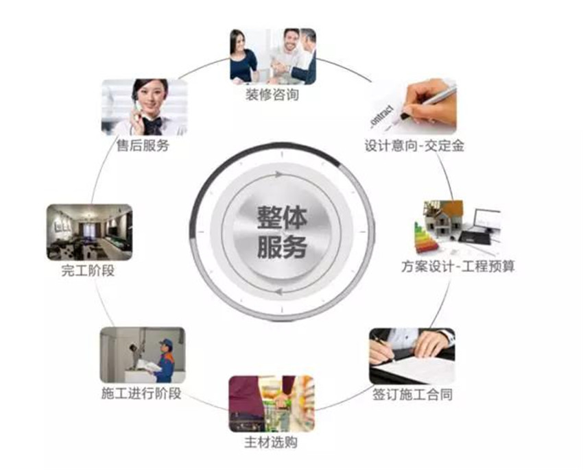 装修公司