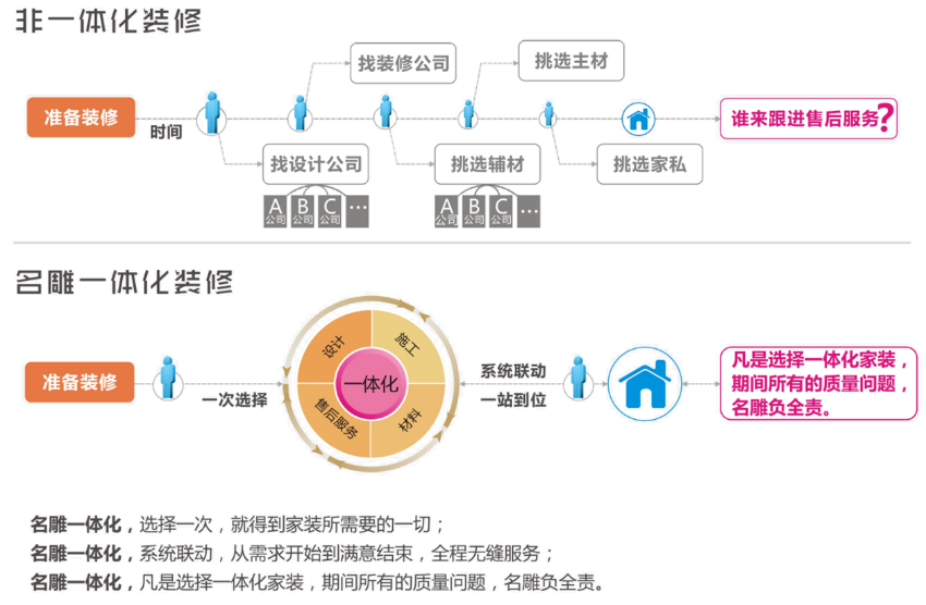 柳州装修助手一体化装修