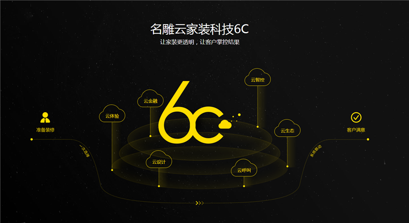 惠州排名前十的装修公司——柳州装修助手云家装