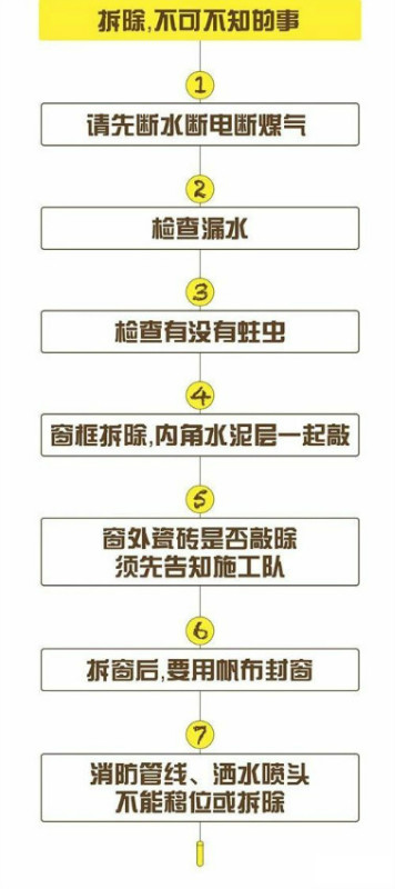 老房装修步骤图