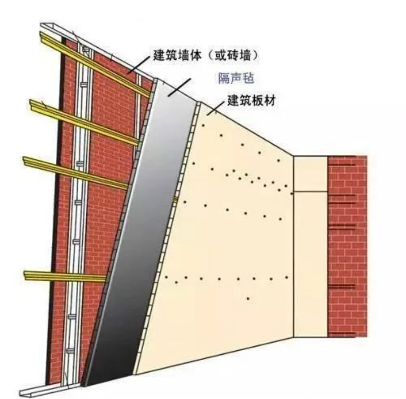 装修隔音