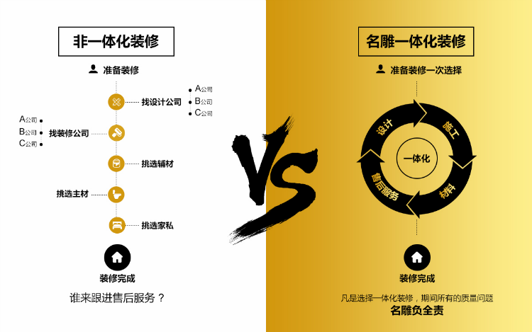 柳州装修助手一体化服务图