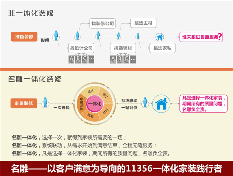 柳州装修助手一体化家装