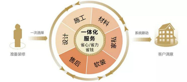 柳州装修助手高端家装一体化图