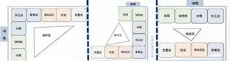 什么是动线