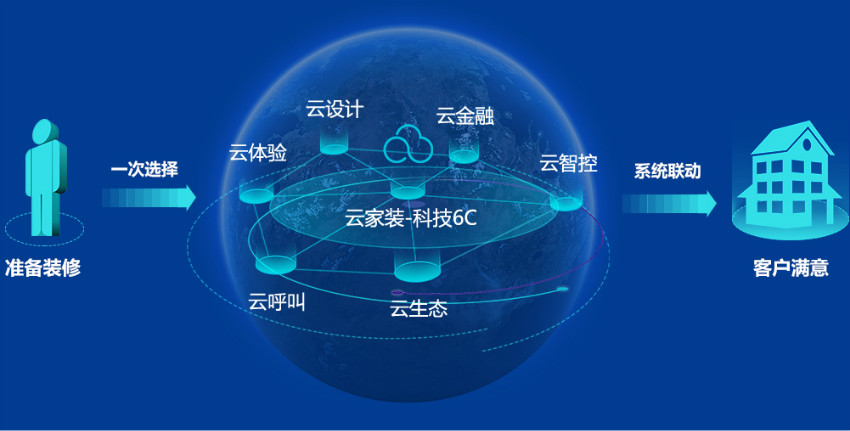 你知道广州口碑好的装修公司有哪些吗？
