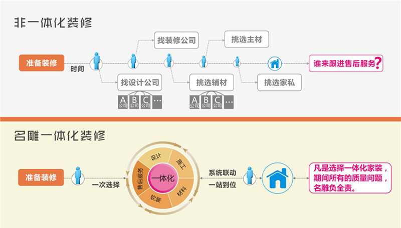 升级版全包装修公司