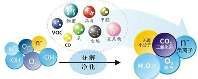装修后除甲醛铲除剂图