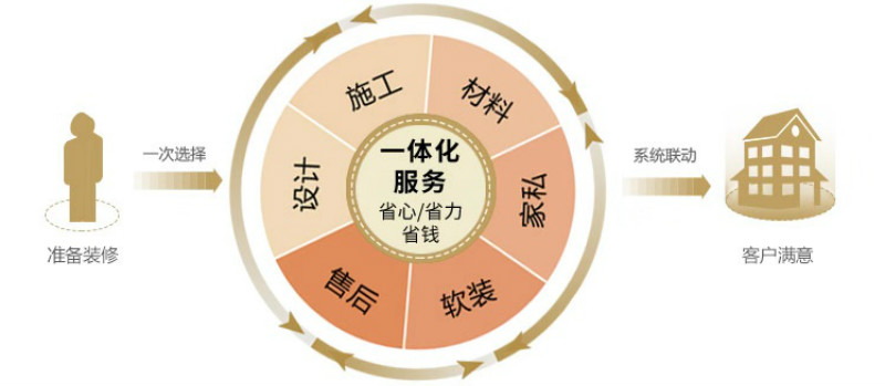 
广州哪家公司装修好？细致分析给你满意答案！(图1)