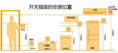 毛坯房厨房装修开关插座图