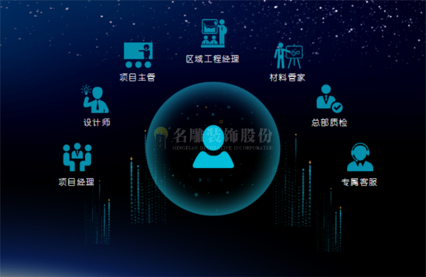 找装饰装潢公司：人员配置
